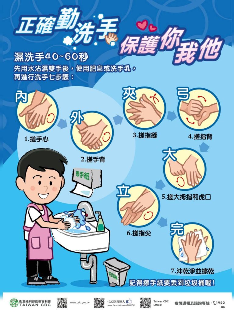 ↑ 衛生福利部疾病管制署這張正確勤洗手的海報，2018年就推出，兩年後的2020年初爆發新冠疫情，正好用上！