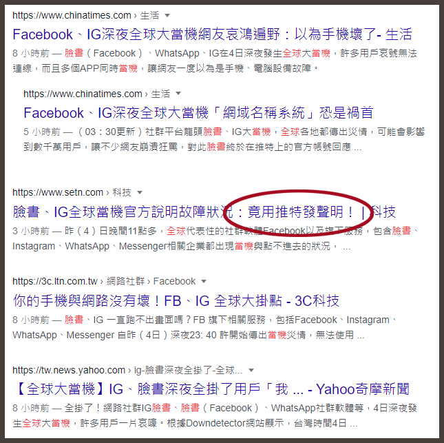● 臉書及IG全球大當機，在競爭對手「推特」平台發聲明，台灣媒體用「竟」這個字眼加以嘲諷。